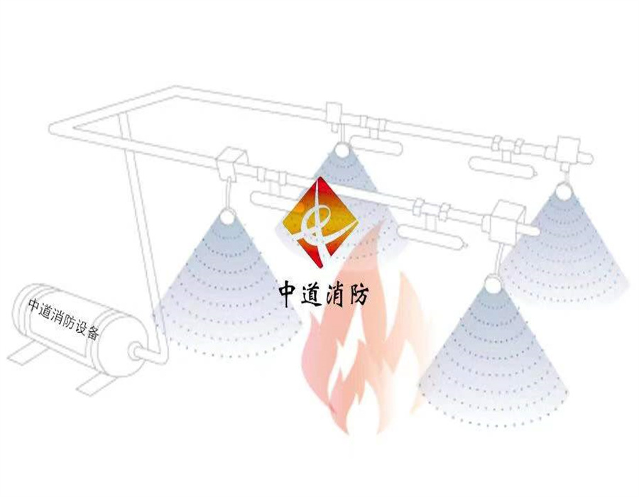 礦用車輛發動機艙專用水基自動滅火裝置系統